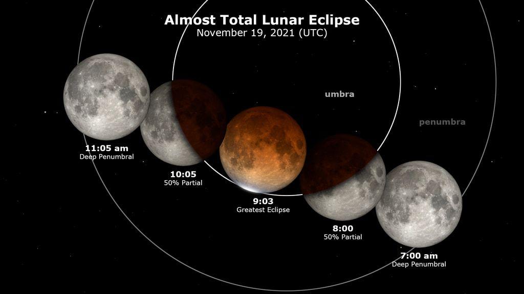 जानें कब और कहां दिखेगा हजारों सालों में लगने वाला सबसे लंबा आंशिक चंद्र ग्रहण, इस वक़्त रखें इन बातों का खास ध्यान