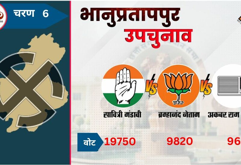 Bhanupratappur By Election