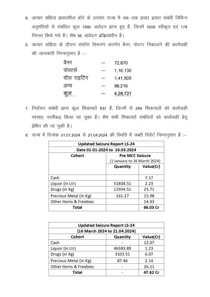 LIvekhabhar | Chhattisgarh News