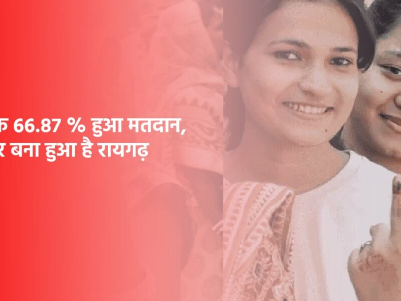 Chhattisgarh Voting 3rd Phase : अब तक 66.87 % हुआ मतदान, टॉप पर बना हुआ है रायगढ़
