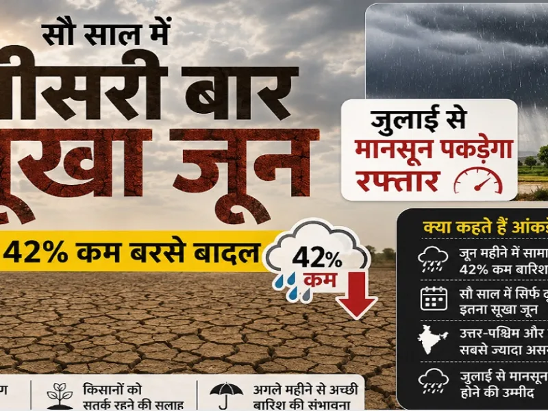 100 साल में तीसरी बार सूखा जून: देश में 42 फीसदी कम बरसे बादल, जुलाई से मानसून पकड़ेगा रफ्तार