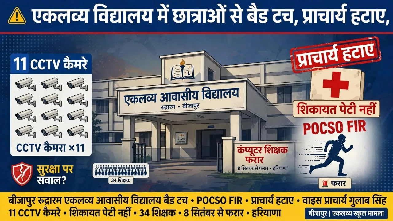 Bijapur: एकलव्य विद्यालय में छात्राओं से बैड टच के मामले में प्राचार्य को हटाया, परिसर में 11 कैमरे फिर भी सुरक्षा पर सवाल