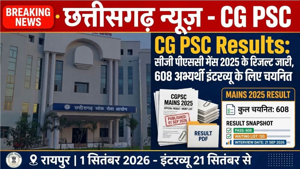 CG PSC Results: सीजी पीएससी मेंस 2025 के रिजल्ट जारी, 21 सितंबर से होंगे इंटरव्यू