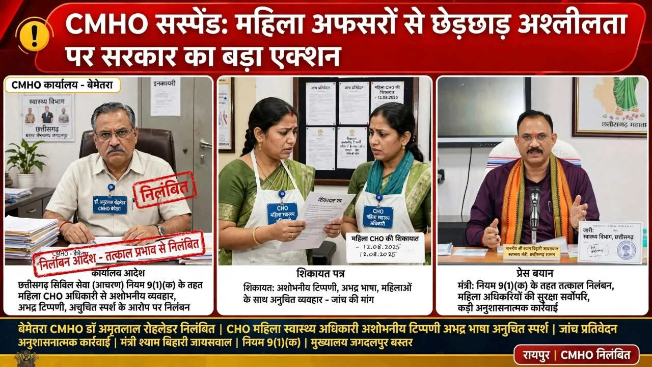 CMHO Suspended: महिला CHO से छेड़छाड़-अश्लीलता पड़ी महंगी, मंत्री ने कहा— मर्यादा से ऊपर कोई नहीं