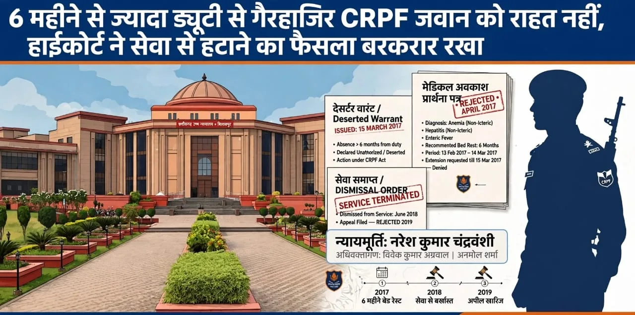 Bilaspur: ड्यूटी से गायब रहे जवान को नहीं मिली राहत, हाईकोर्ट ने कहा – अनुशासित बल में ऐसी लापरवाही बर्दाश्त नहीं