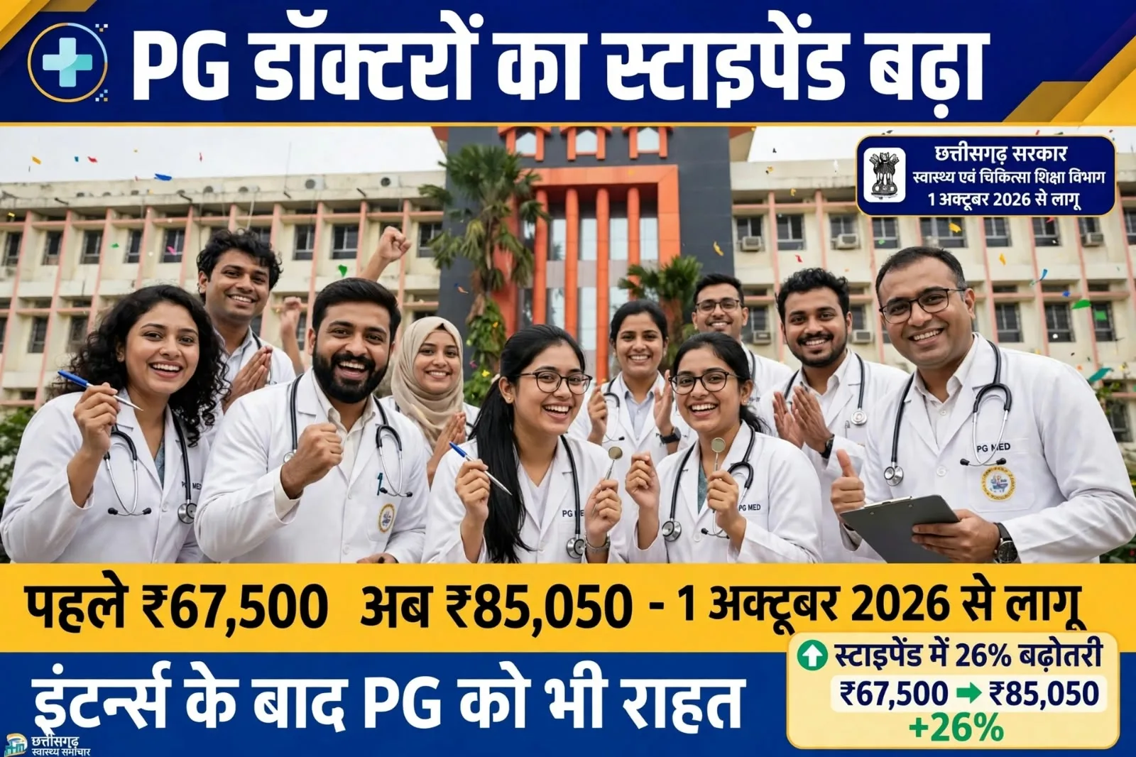 Raipur: डॉक्टरों की हड़ताल के बीच एक और मांग पूरी, इंटर्न्स के बाद अब PG डॉक्टरों का स्टाइपेंड बढ़ा