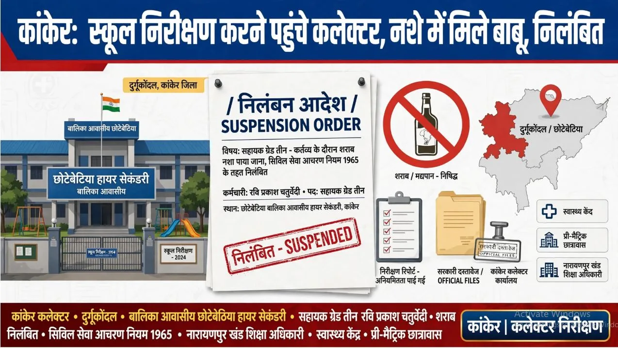 Kanker: कलेक्टर स्कूल जांचने पहुंचे तो नशे में टल्ली मिले बाबू, हुई कार्रवाई