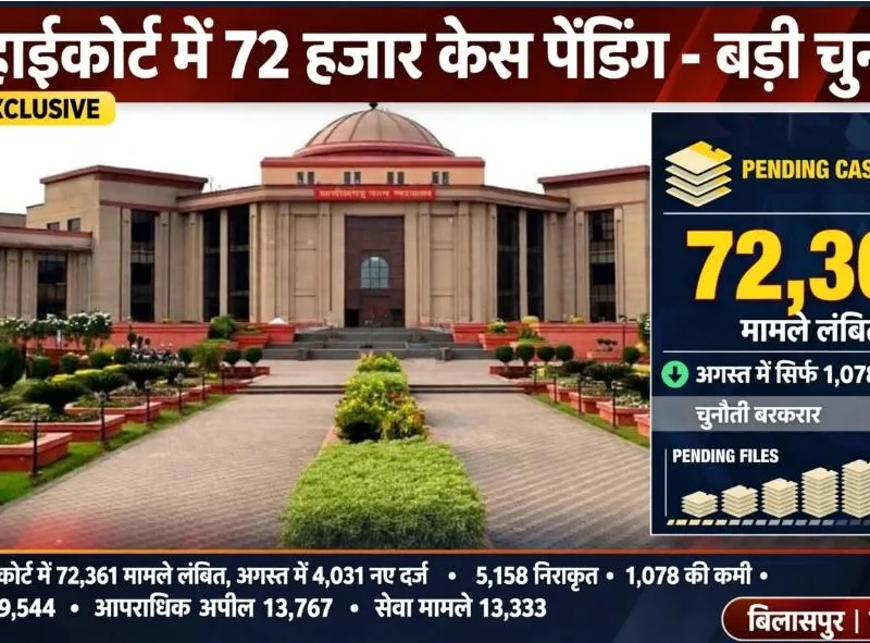 cases pending in Bilaspur High Court