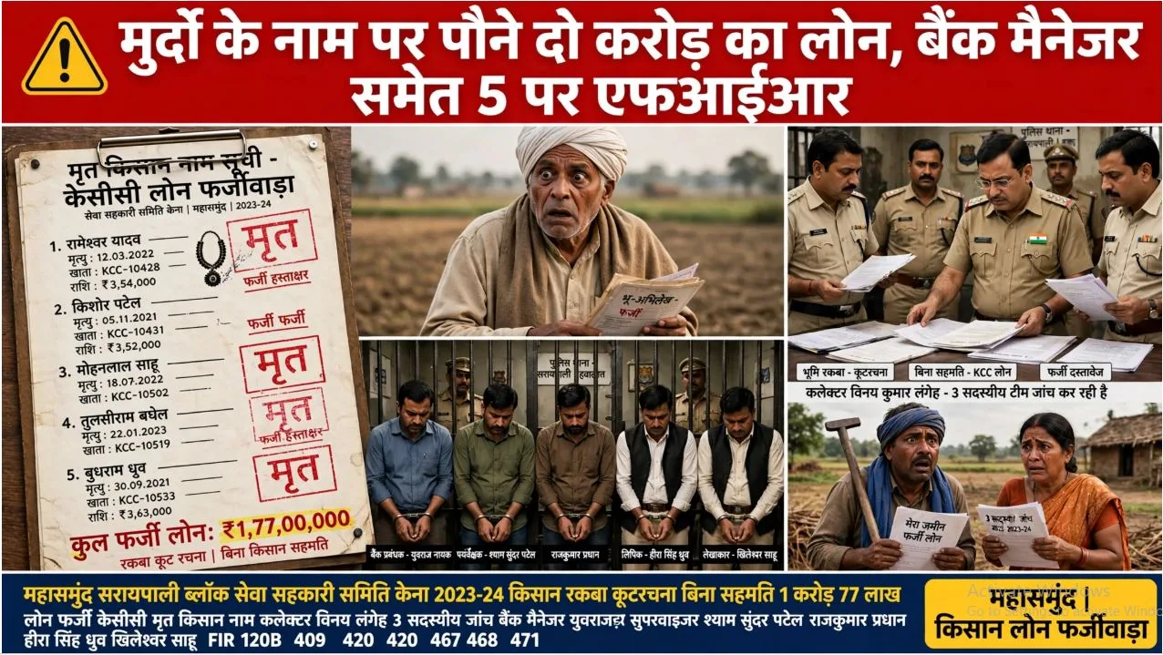 Mahasamund: KCC लोन का बड़ा फर्जीवाड़ा, मरे हुए किसानों के नाम पर निकाले करोड़ों रूपये, 5 के खिलाफ दर्ज कराया FIR