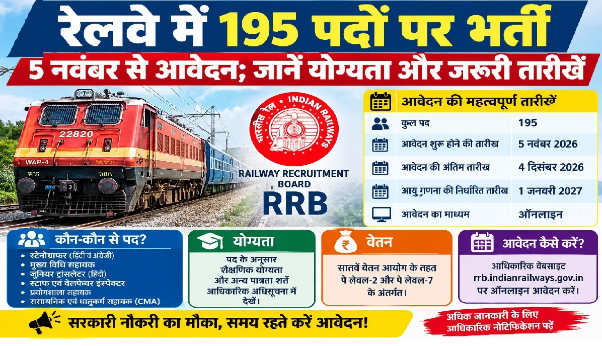 Railway Recruitment 2026: रेलवे में 195 वैकेंसी, आवेदन की तारीख और योग्यता जानें