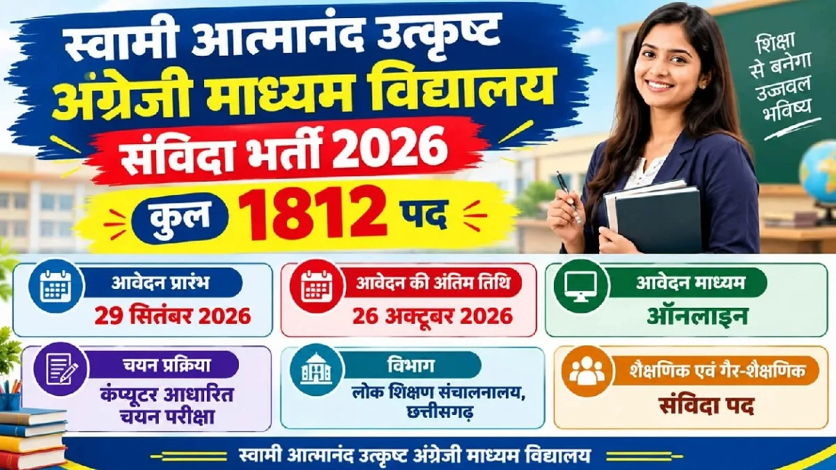 CG Jobs: छत्तीसगढ़ के आत्मानंद स्कूलों में शिक्षकों और कर्मचारियों के 1812 पदों पर बंपर भर्ती, ऐसे करें आवेदन
